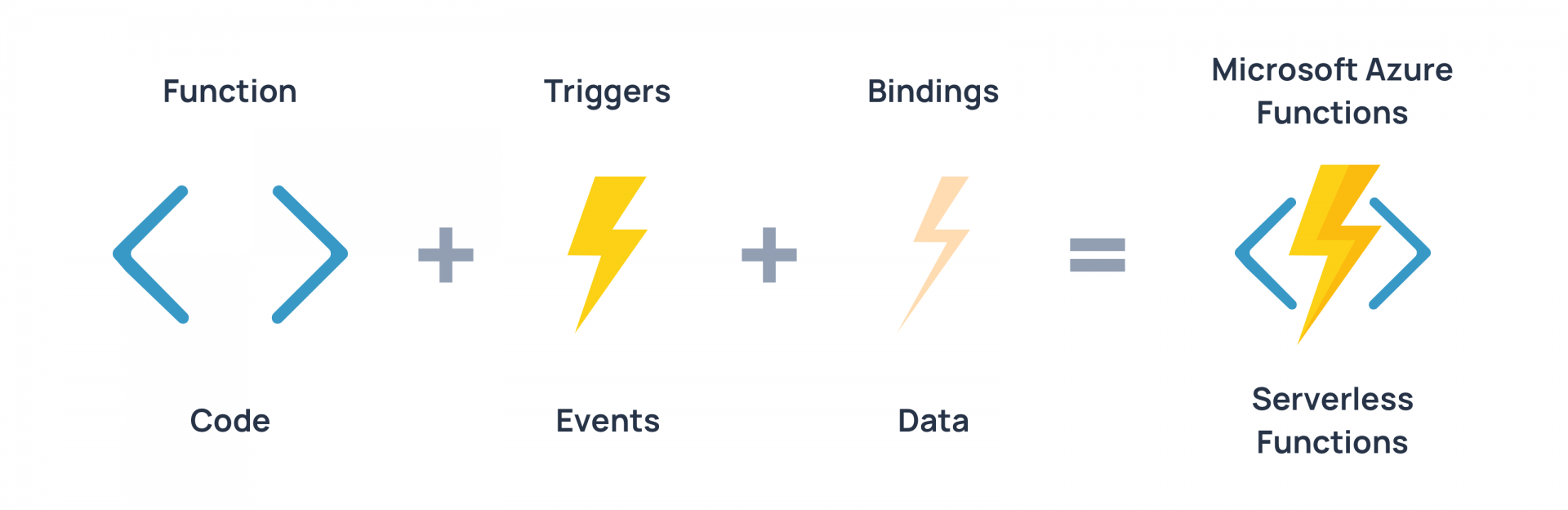 Azure Function for Custom ETL for Data Factory