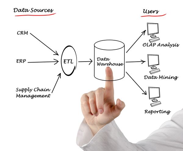 SQL Server Logging System